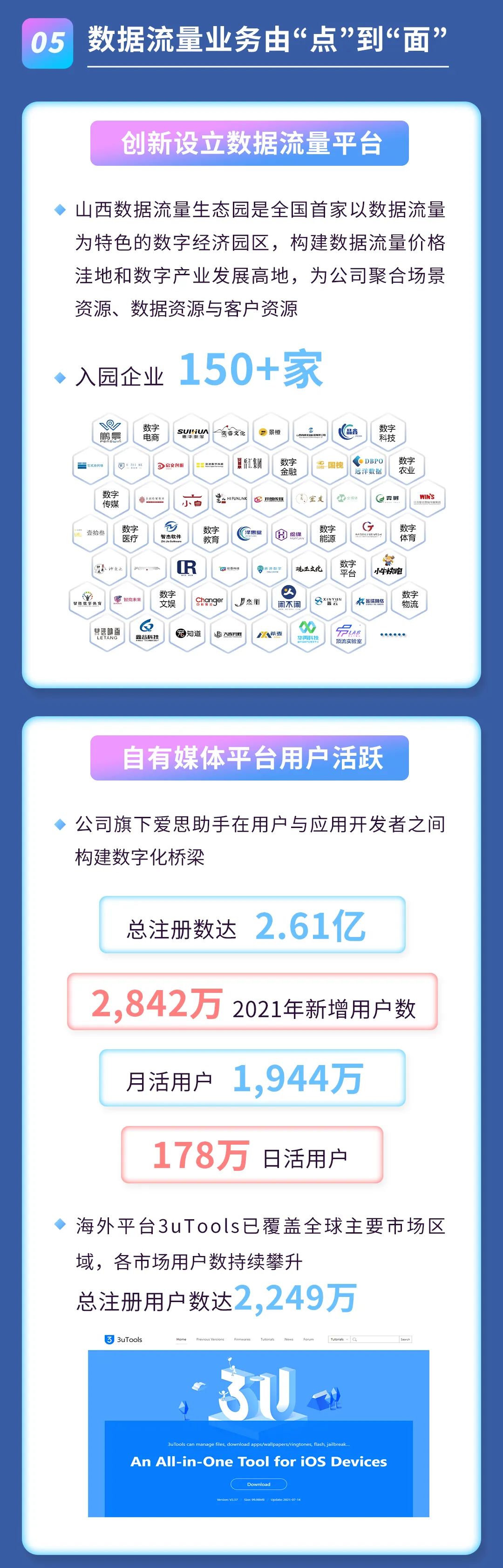 2021年度报告 | 一图读懂壹号娱乐2021年年度报告(图5)