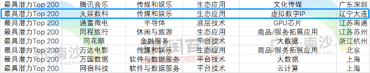 荣娱时刻 | 壹号娱乐荣登《2022胡润中国元宇宙潜力企业榜》(图1) 荣娱时刻 | 壹号娱乐荣登《2022胡润中国元宇宙潜力企业榜》(图1)