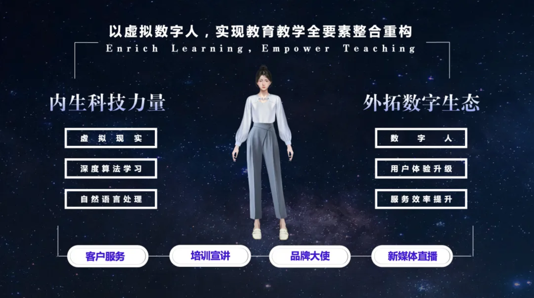 壹号娱乐与外研在线携手探索教育元宇宙广阔空间(图2)