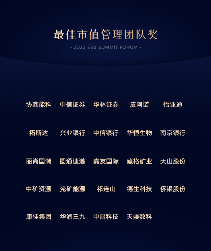 壹号娱乐荣获最佳市值管理团队奖(图1)